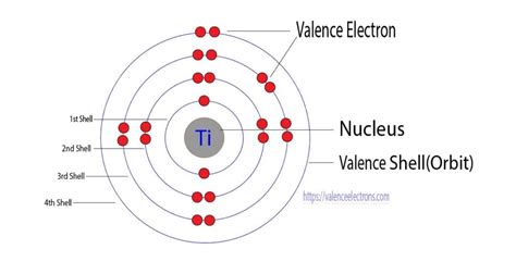 how many valence electrons in titanium